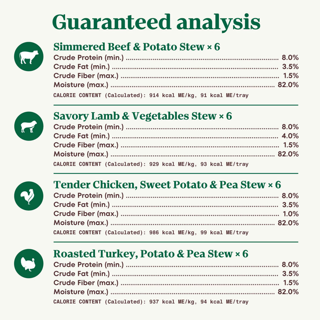 Grain Free Cuts in Gravy Beef Lamb Chicken Turkey Wet Dog Food 3.5 oz D249