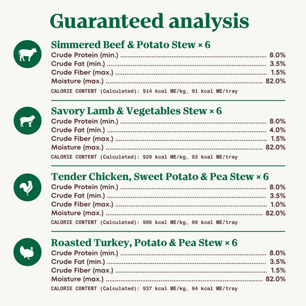 Grain Free Cuts in Gravy Beef Lamb Chicken Turkey Wet Dog Food 3.5 oz D249
