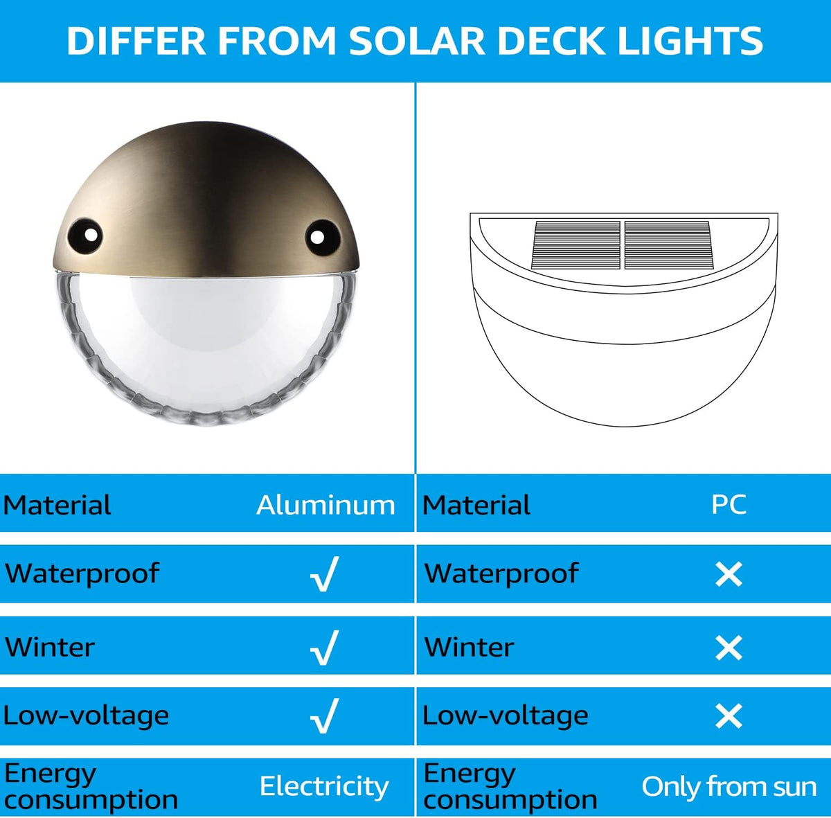 12V LED Deck Light, IP65 Waterproof, Die-cast Aluminum, Bronze, 3000K Warm White, Pack of 6 S53367