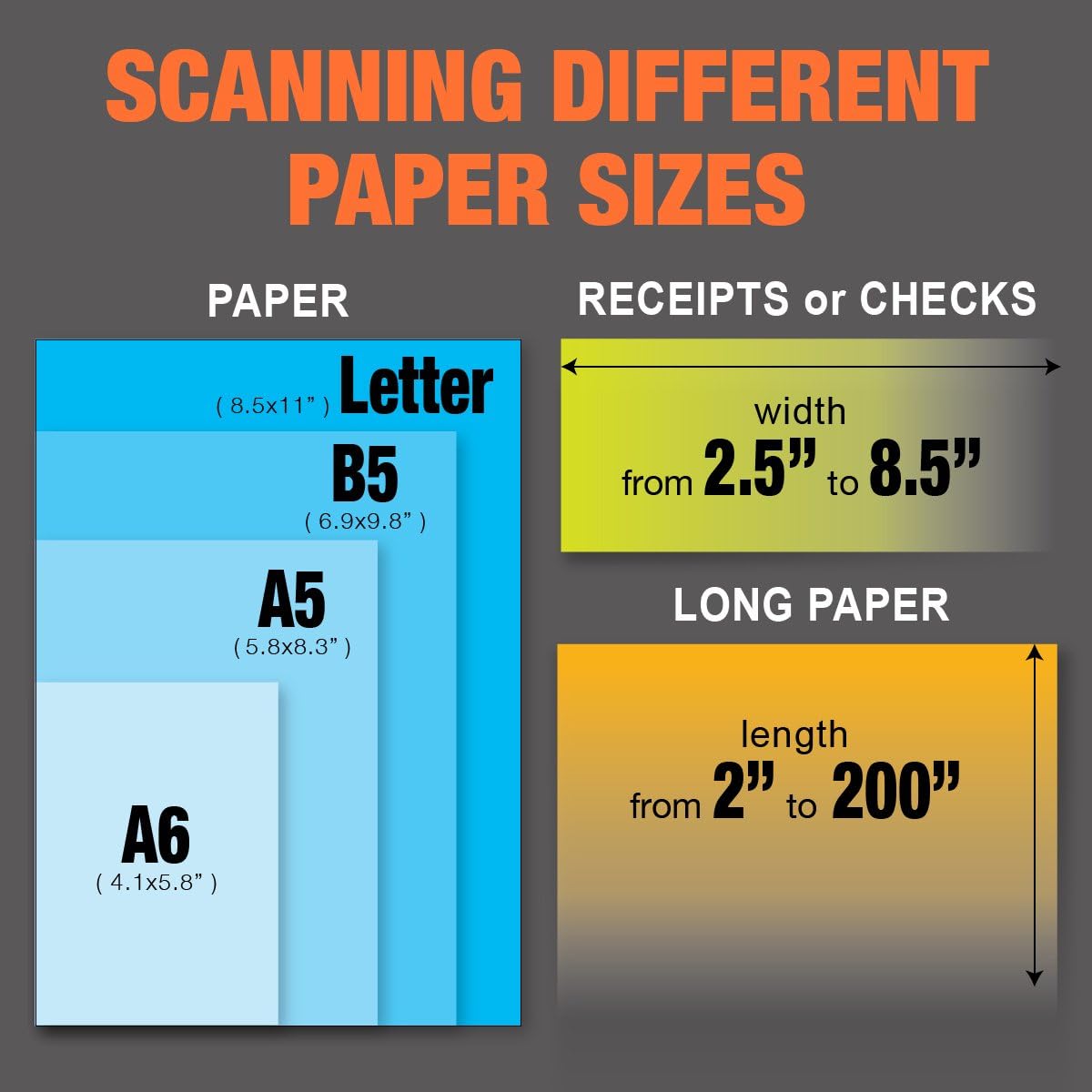 Duplex Document Scanner with 50 Sheet Auto Document Feeder U713